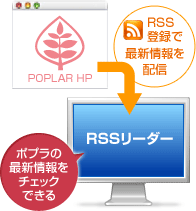 RSSボタンをクリックして、RSSリーダーにご登録いただくと手軽にポプラの新着情報をチェックできます。