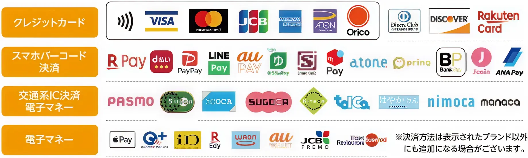 ご利用可能なお支払方法
