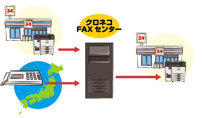 ＦＡＸ（クロネコＦＡＸサービス）