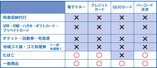 各お支払い方法の対応表